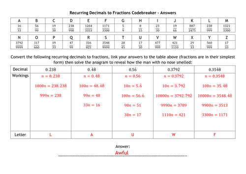 Recurring Decimals To Fractions Codebreaker