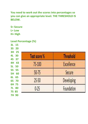 KS3 year 7 assessments and RAG improvement tasks