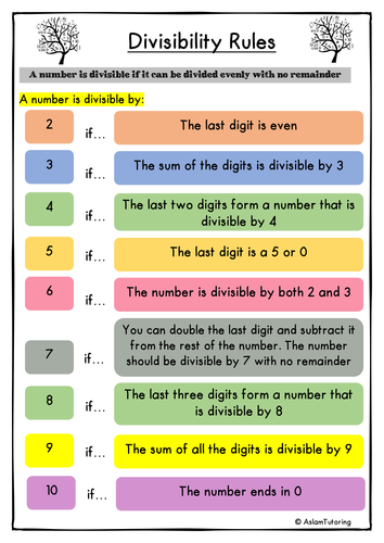 Image result for divisibility rules