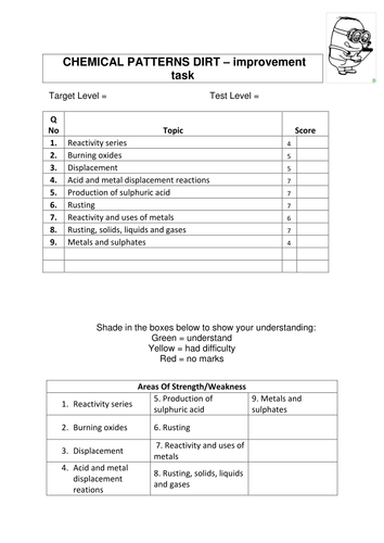 Year 8 and 9 KS3 assessments and RAG improvement tasks