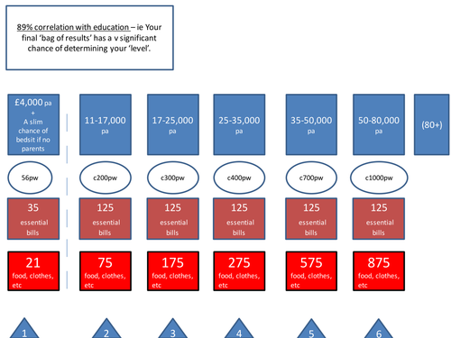 Motivational tool - your financial future