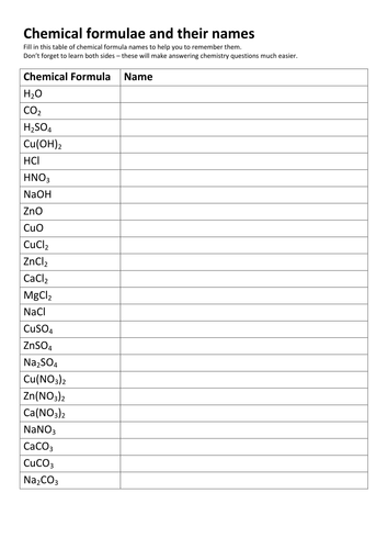 Chemical Formulae and their Names