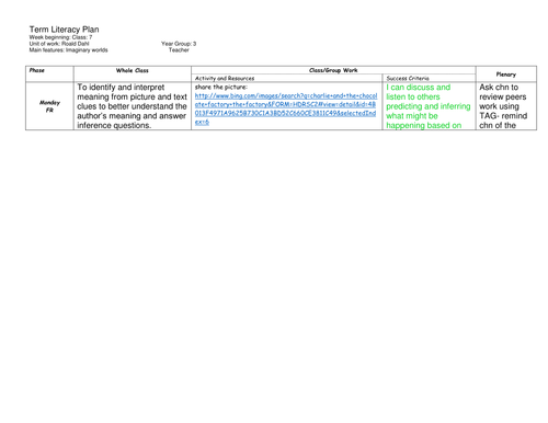 Imaginary worlds 2 week literacy planning linked to Roald Dahl
