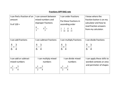 Filling the gap - Fractions RAG rate colour in grid