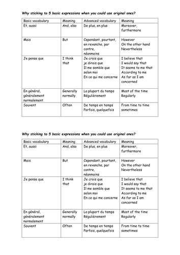 From simple vocabulary to original expression | Teaching Resources