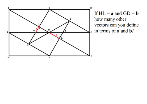 Defining vectors