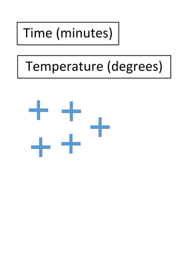 Wow Board How To Plot A Graph Display