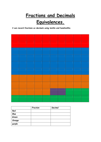 Fractions, percentages and decimals