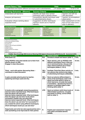 Comparing advertising techniques