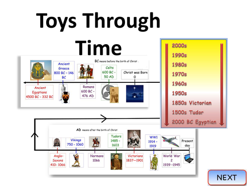 History of Toys - Teaching Chronology