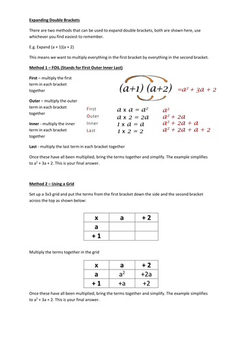 Expanding Double Brackets