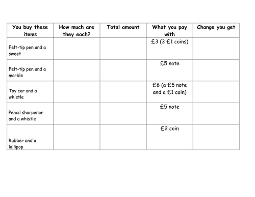 year 3 adding money and giving change teaching resources