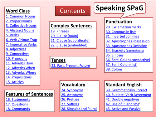 Speaking SPaG Punctuation and Grammar