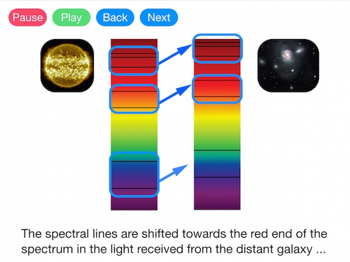 Red Shift and The Doppler Effect (Video) | Teaching Resources