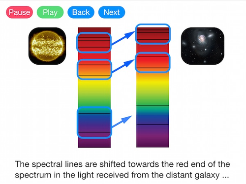 Red Shift and The Doppler Effect (Video)