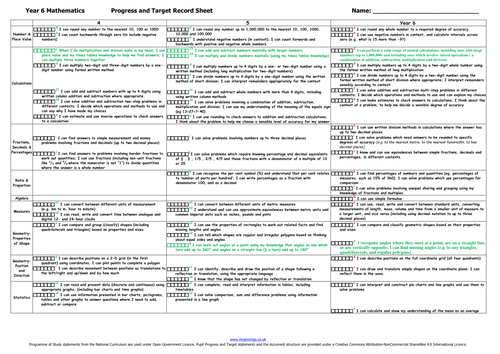 Mathematics Assesment for Learning: pupil Self-Assessment/Progress and Target Sheets