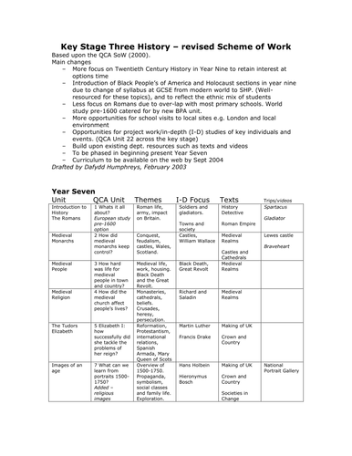 ks3 year 9 food scheme of work by uk teaching resources tes