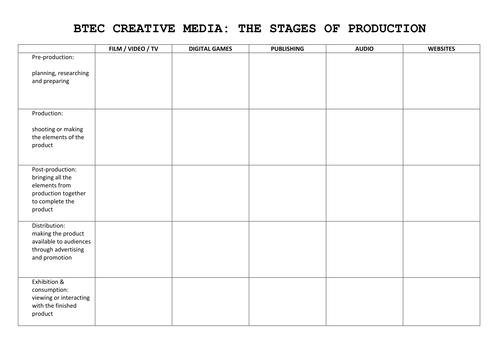 BTEC Creative Media unit 1 production stages worksheet