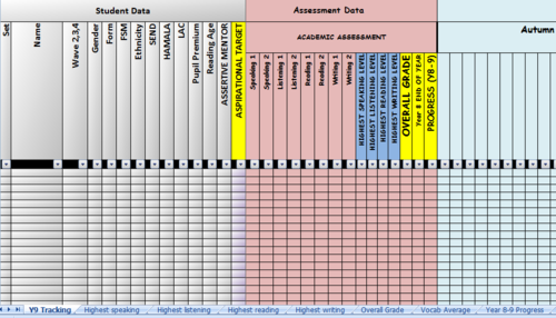 MFL Tracking sheet KS4 for OCR by geelhem - Teaching Resources - TES