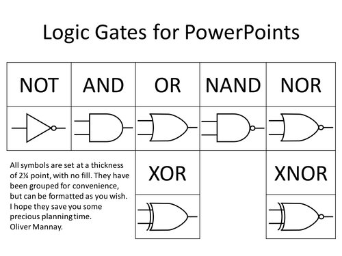 Logic Gate Symbols For Powerpoint Teaching Resources