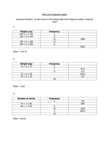 Mean from Grouped Frequency Tables: Working Backwards - Worksheet