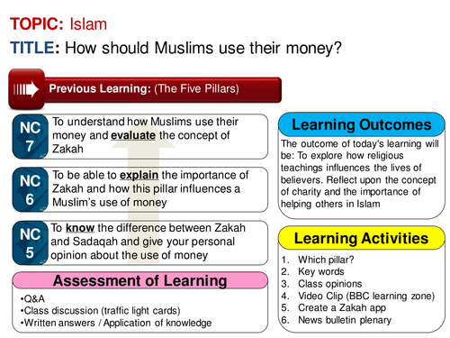 Zakah Muslim Attitudes to Money