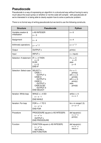 Pseudocode