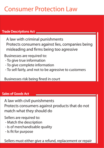 GCSE Business studies Customer Protection laws poster