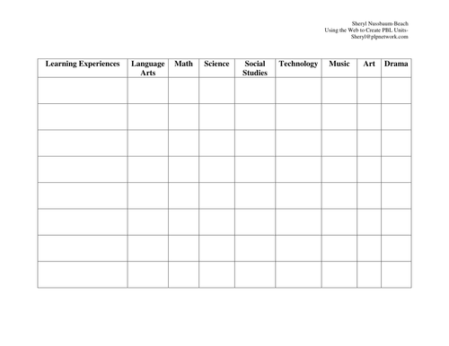 Activities Chart for Project Based Learning