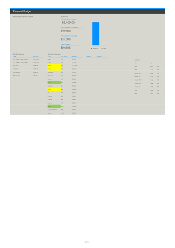 Domestic Ins and Outs