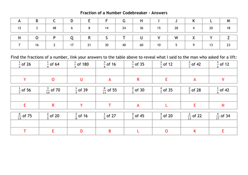 Fraction of a Number Codebreaker | Teaching Resources