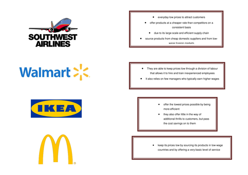 Ikea competitor and swot analysis