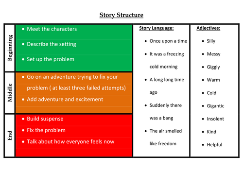 Story Structure