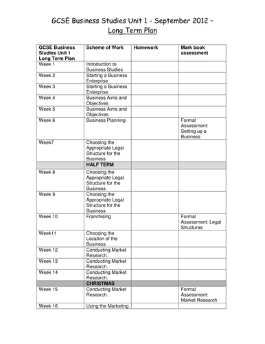 AQA GCSE Business Studies Scheme of Work/Learning Long Term Overview