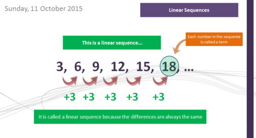 Linear Sequences The Nth Term Mega Powerpoint Gcse Maths 9 1 Teaching Resources
