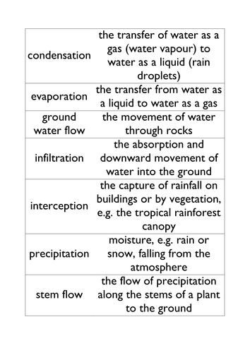Water Cycle collaborative learning lesson
