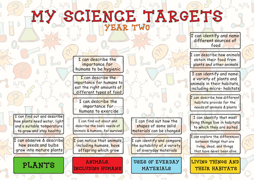 New Science Curriculum 2014 Pupil Target Sheets Year 2