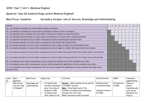 Medieval Britain Scheme of Work