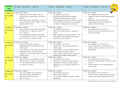 english writing ks3 for Assessment Friendly Descriptors Student ENGLISH level KS3 Sub