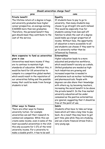 should universities charge fees