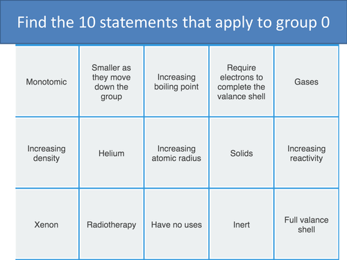 Trends in Groups 1 and 7