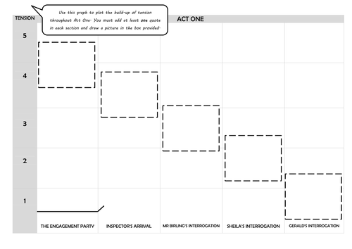 AQA English Literature Modern Texts - An Inspector Calls - Tension Graphs for each Act - Revision