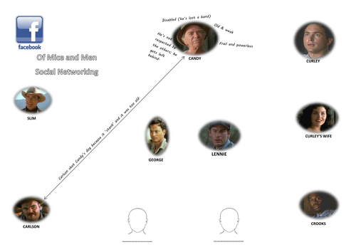 AQA English Lit Modern Texts - Of Mice and Men Character Connections - Social Network - Revision