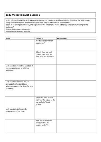 Lady Macbeth in Act 1 Scene 5 PEE table