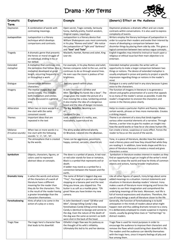 Dramatic techniques and their effect