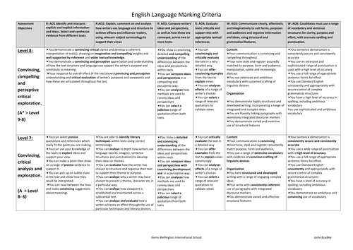 New AQA APP grids