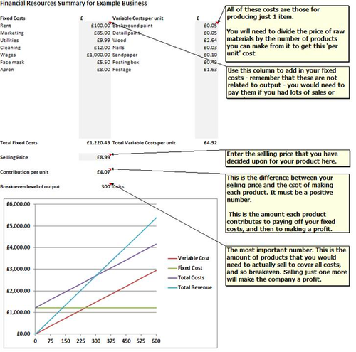 A simple little Break-Even calculator