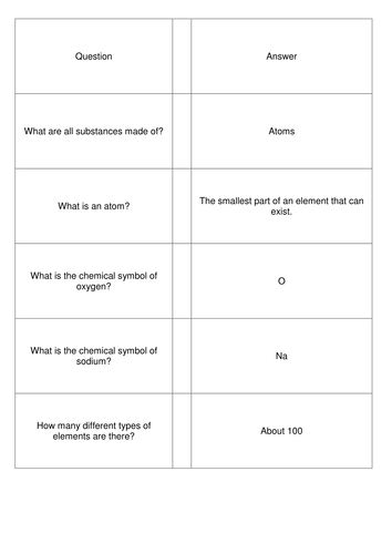 AQA atomic structure and bonding question and answer pack