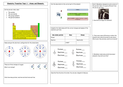 NEW SPECIFICATION 2016 KS3 and GCSE Atoms, atomic structure and the periodic table revision mind map