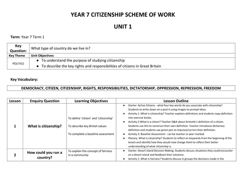 Year 7 Citizenship SOW